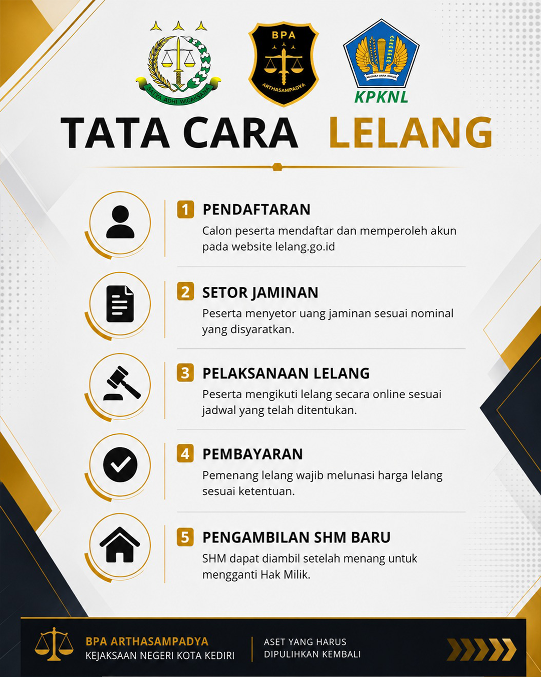 Detail Aset