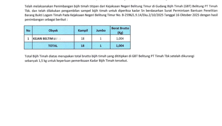Detail Aset